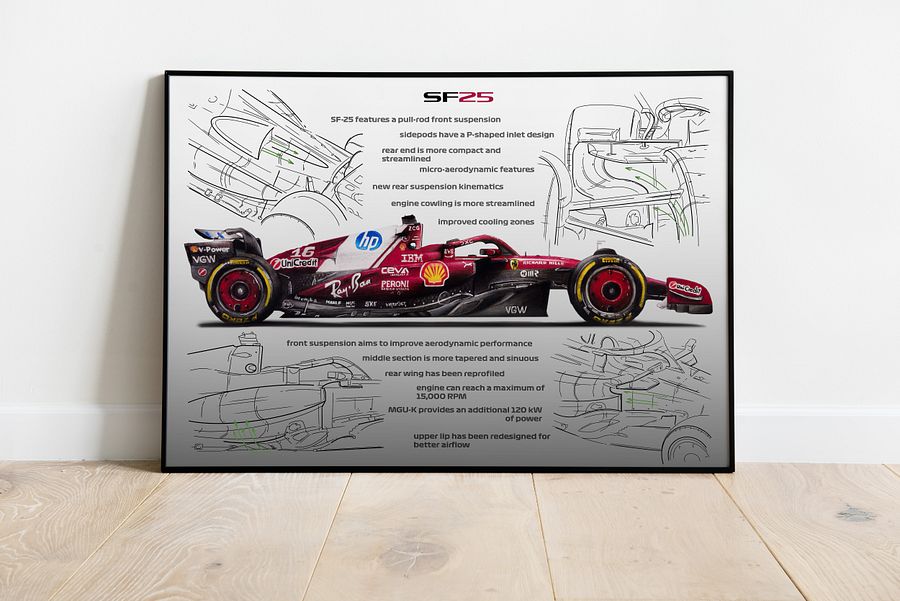 DIGITAL SF-25 technical blueprint drawing Scuderia Ferrari, Leclerc and Hamilton F1, Formula-1, F1 Posters, F1 Art, Formula 1 Wall Art, Gifts for Him, Motorsport product image (2)