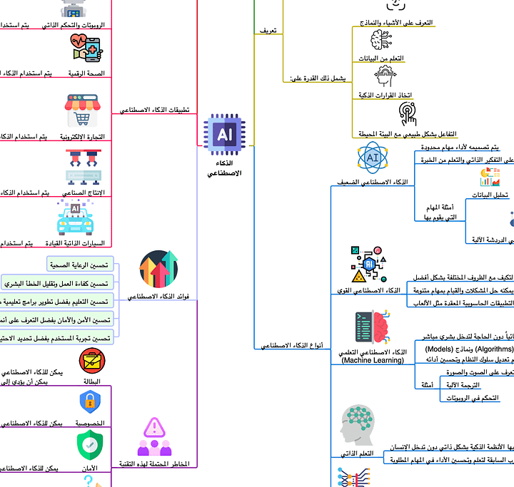 PDF خرائط الثقافة العامة للمسابقات product image (1)