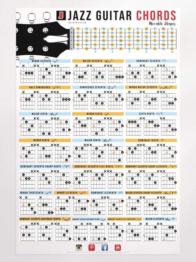 Guitar Posters