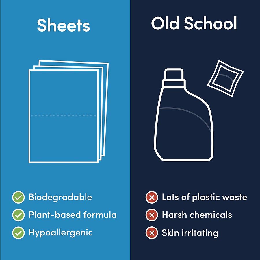Detergent Sheets - Rainforest Breeze Scented (60 Loads) - Eco-Friendly Laundry Detergent Sheets, Hypoallergenic, No Plastic Jugs or Waste product image (5)