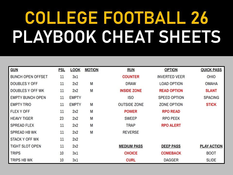 College Football 26 Cheat Sheets product image (1)