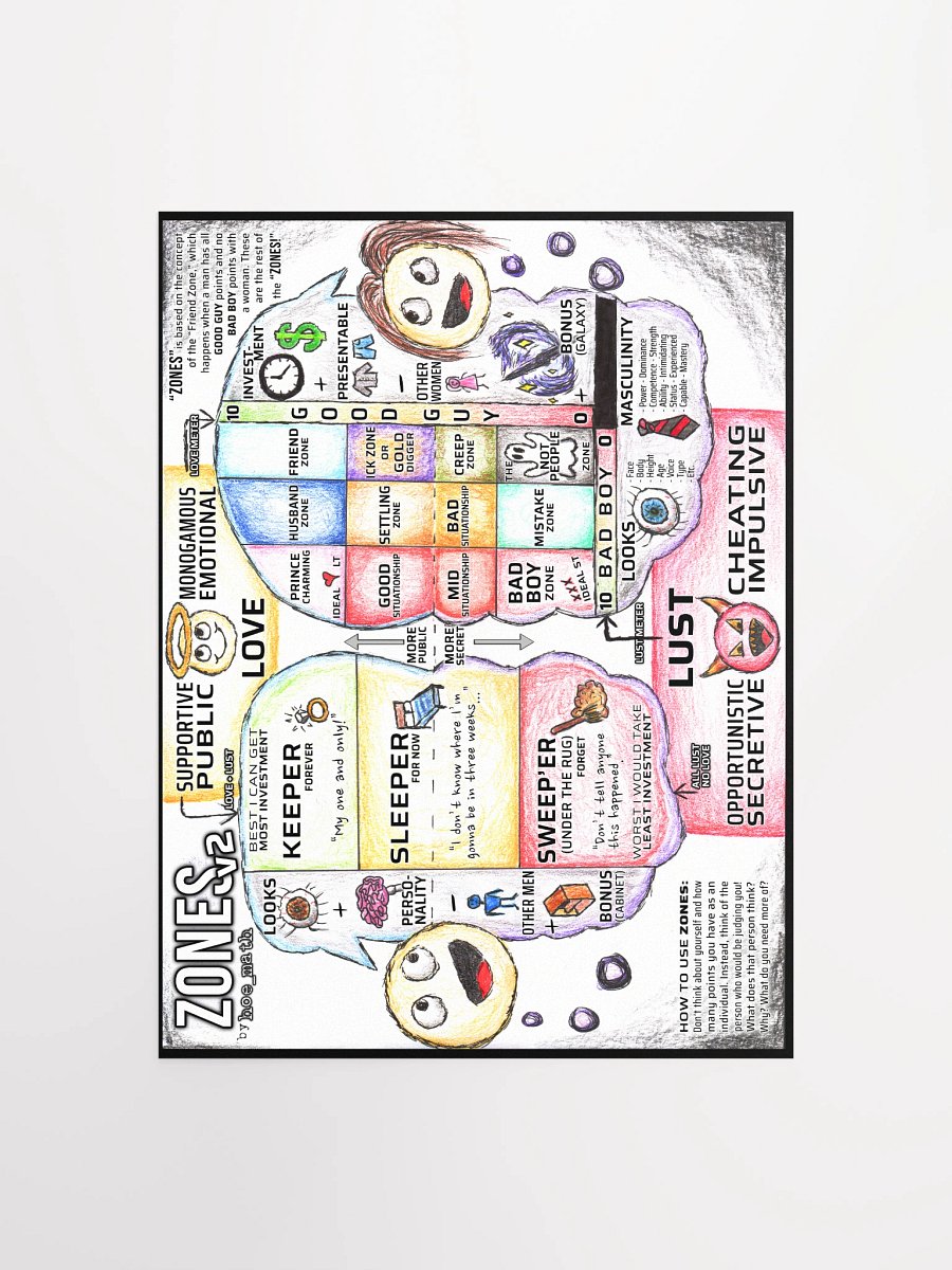 ZONES v2 POSTER [Large] product image (1)