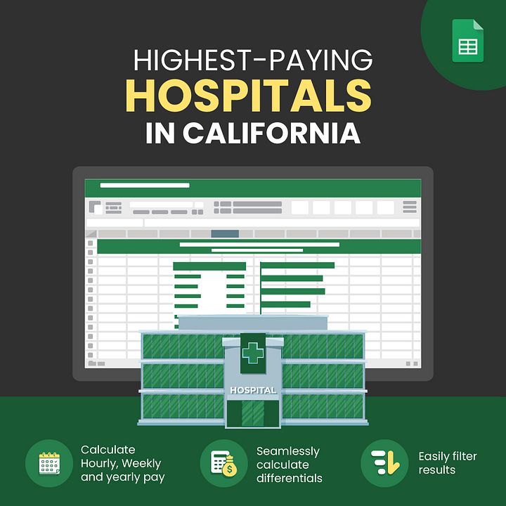 Highest-Paying Hospitals in California (No Cost of Living Data) product image (1)