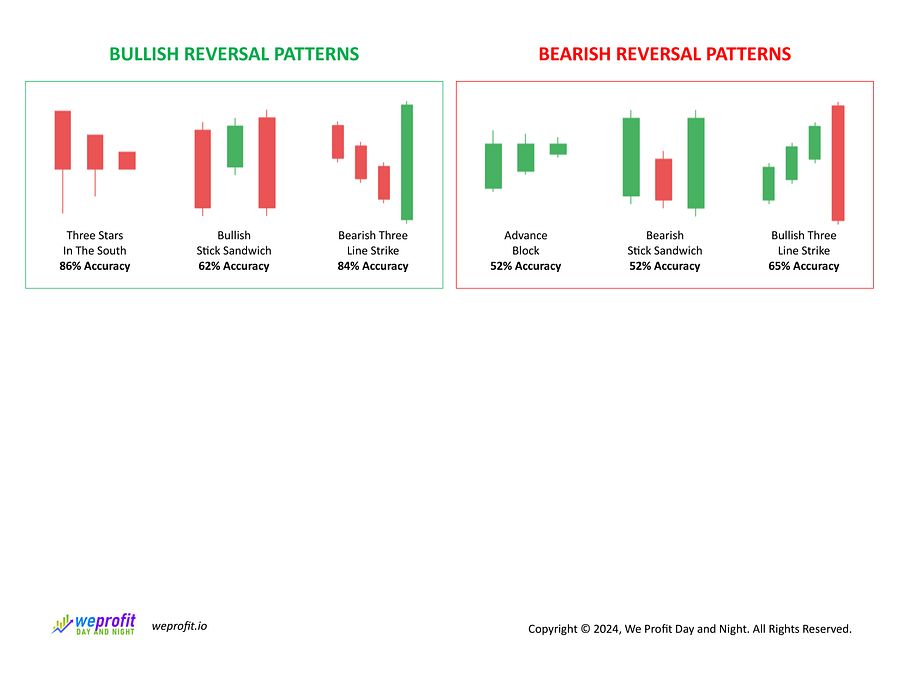 Candlestick Patterns Cheat Sheet product image (3)
