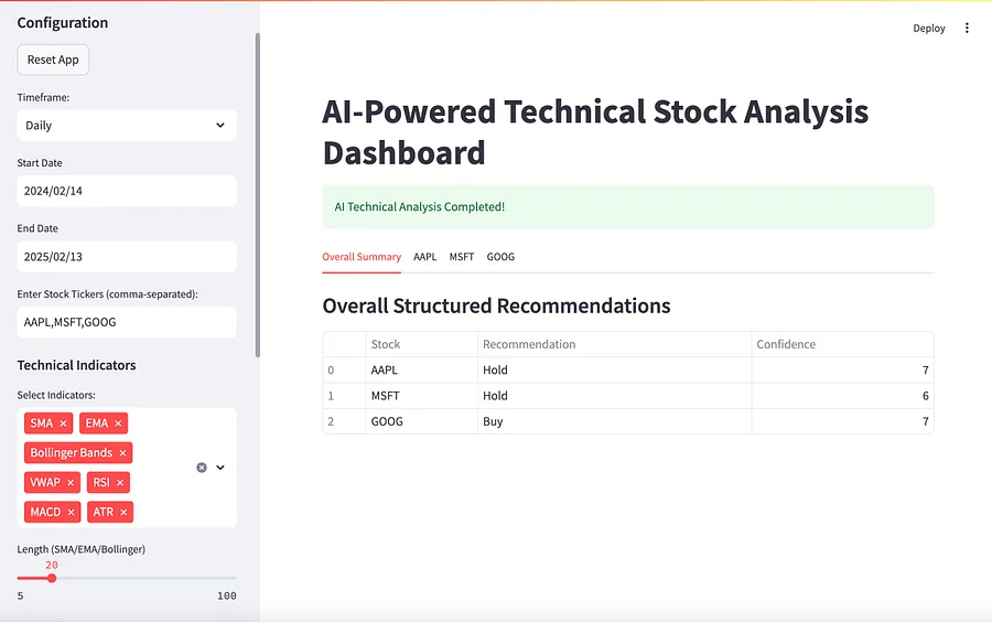 Premium AI-Powered Technical Analysis Dashboard - Python Starter Template product image (2)
