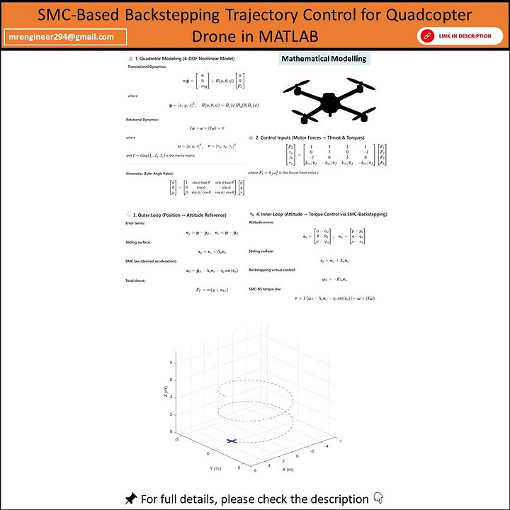 SMC-Based Backstepping Trajectory Control for Quadcopter Drone in MATLAB product image (1)