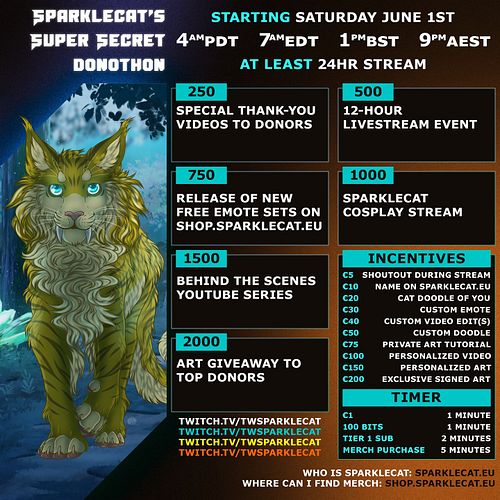 SUPER SECRET DONOTHON!
https://twitch.tv/twsparklecat
Join us on June 1st.

Profits will go to my secret project, which one p...