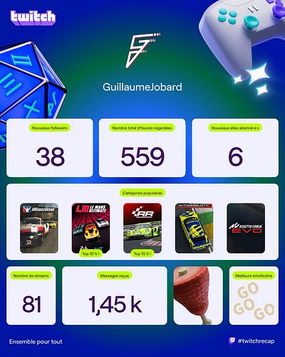 Pour terminer 2025 avec de nouveaux objectifs en 2026 ! En avant la communauté ! JOBARD Racing - FFSA Twincup 2026 - JOBARD Auto