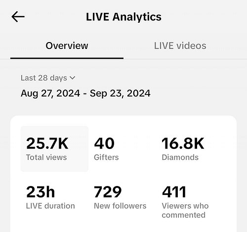 Just focused on Tiktok instead of Twitch.. and these numbers are insane. Definitely not something that happens on Twitch lol....