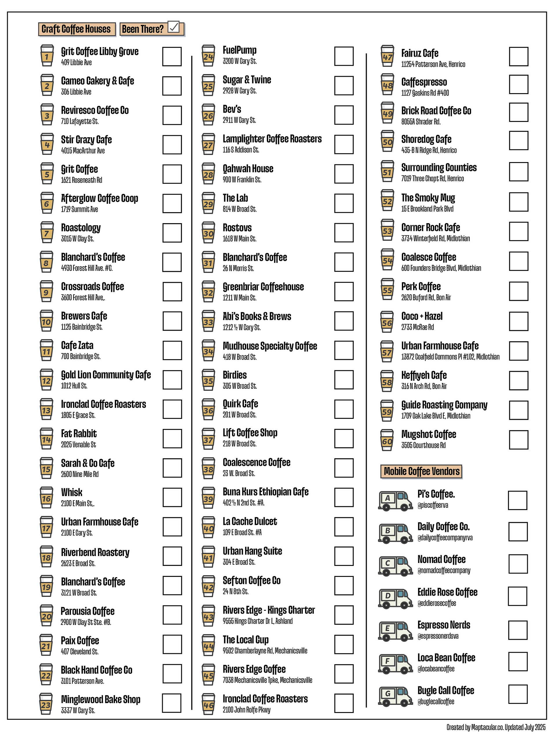 Richmond 2025 Coffee House Map - Instant Digital Download product image (3)