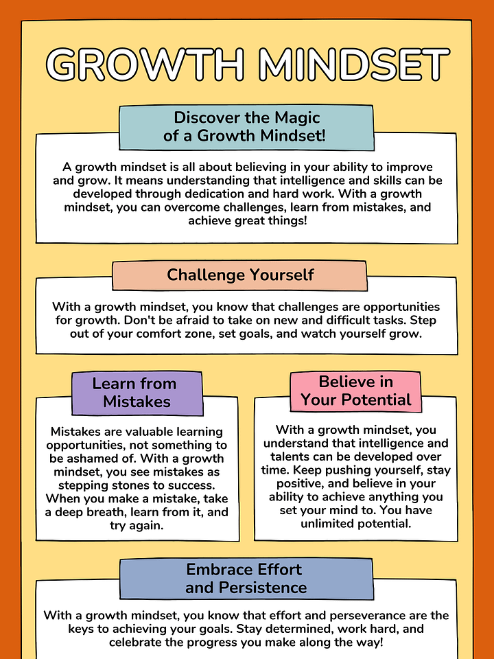 Growth Mindset product image (1)