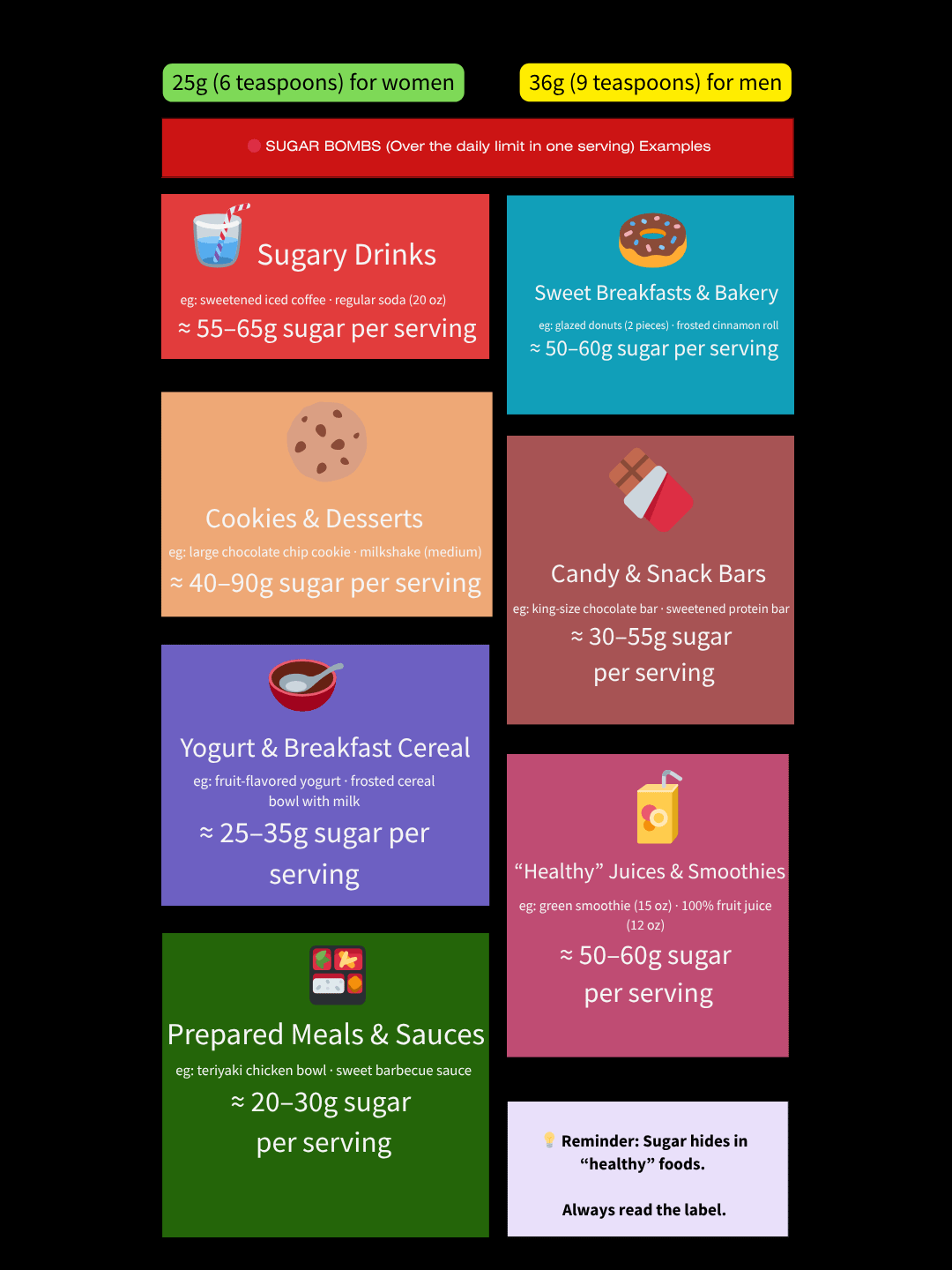 Daily Sugar Limit – Sneaky Sources & Sugar Bombs (Wallpaper Guide) product image (1)