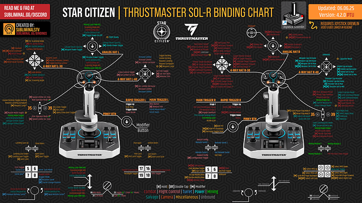 PTU: Thrustmaster SOL-R Enhanced Dual Star Citizen Bindings | Joystick Gremlin Required product image (2)
