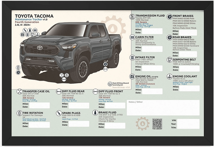 4TH GEN MAINTENANCE TRACKER V1.0 - Underground (FRAMED) product image (1)