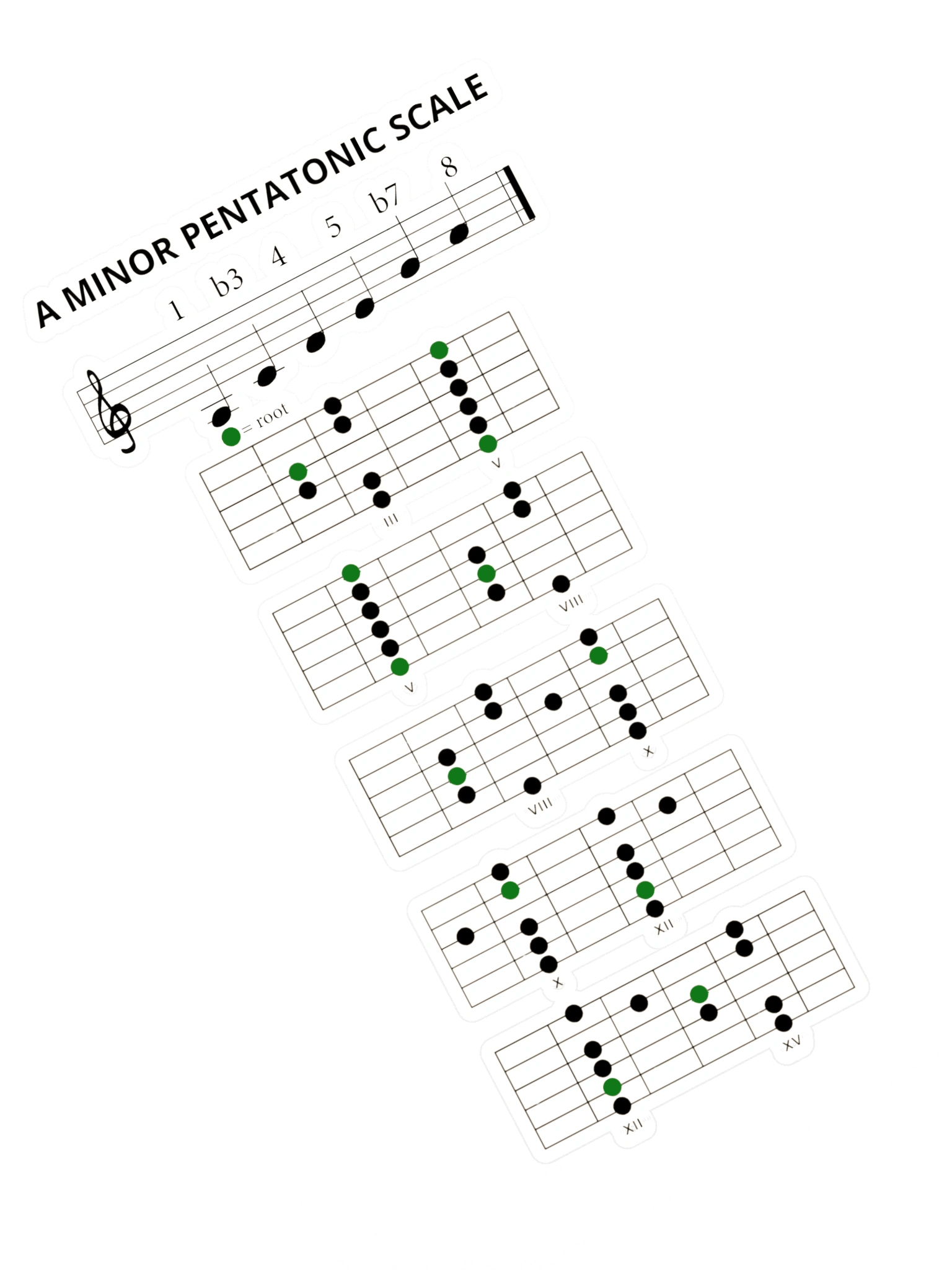 Pentatonic STICKER product image (1)