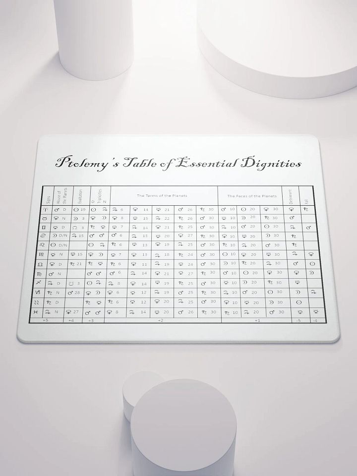 Table of Essential Dignities Mouse Mat product image (2)