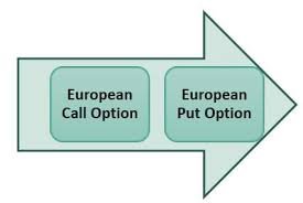 EUROPEAN AVERAGE STRIKE OPTION product image (1)