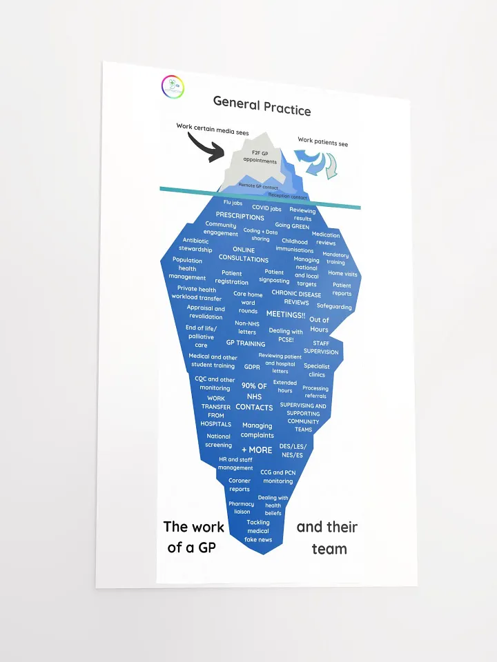 The Great Iceberg of General Practice product image (2)