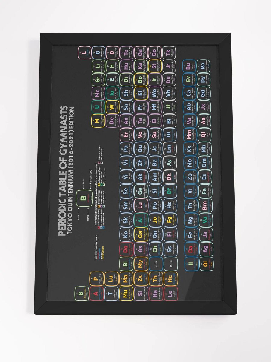 Periodic Table of Gymnasts 2016-2021 Quintennium Edition Poster product image (4)