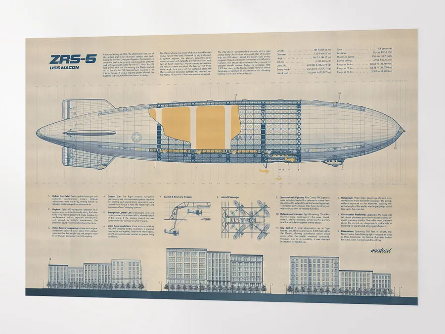 USS Macon Poster product image (5)