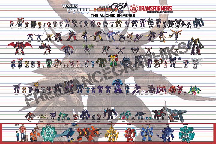 Transformers The Aligned Universe product image (1)