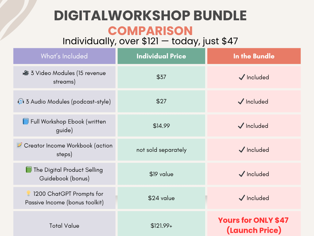 The Ultimate Creator Income Workshop Bundle product image (8)
