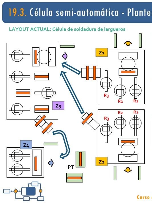 19. Proyectos Lean resueltos II. Ejemplos procesos automáticos product image (1)