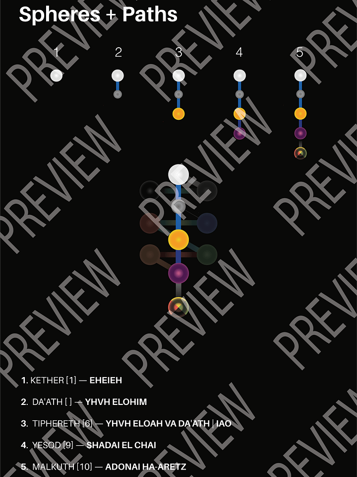 The Middle Pillar Complete Manual product image (2)