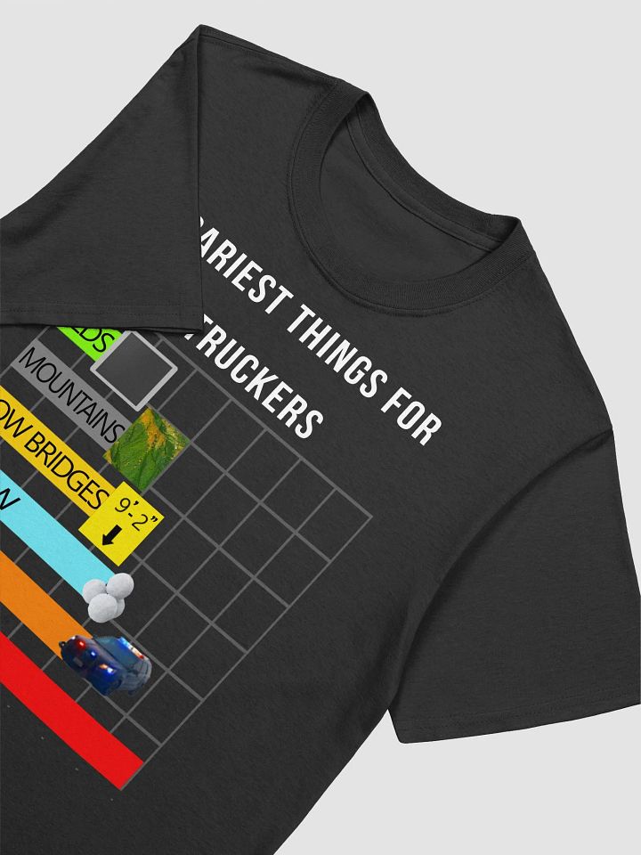 The Scariest Things for Truckers product image (2)