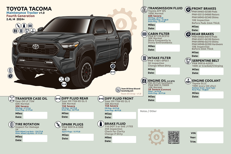 4TH GEN MAINTENANCE TRACKER V1.0 - Underground product image (1)