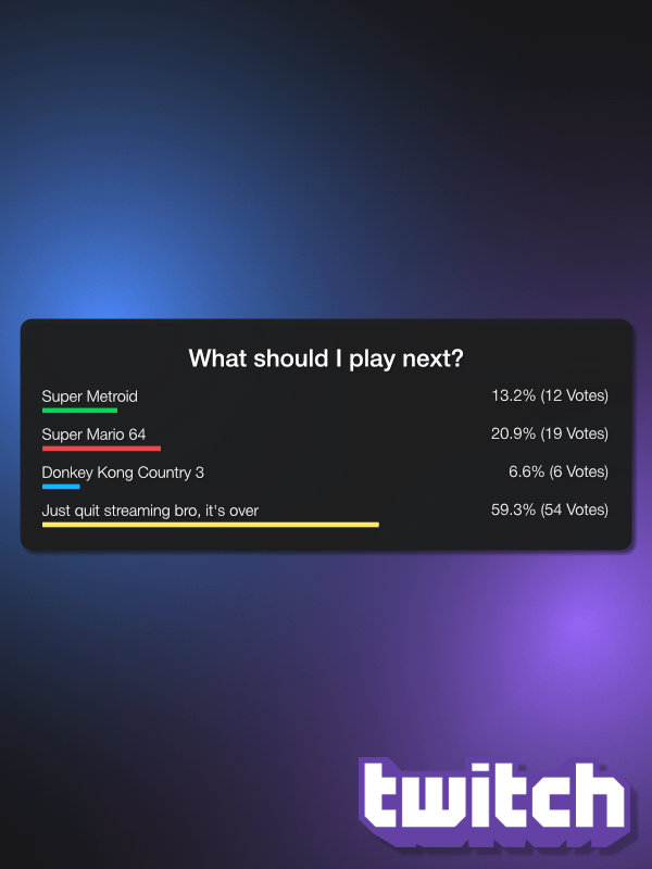 Twitch Poll Overlay product image (1)