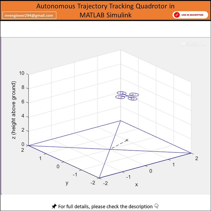 Quadrotor Simulation in MATLAB Simulink | Trajectory Tracking Project product image (1)