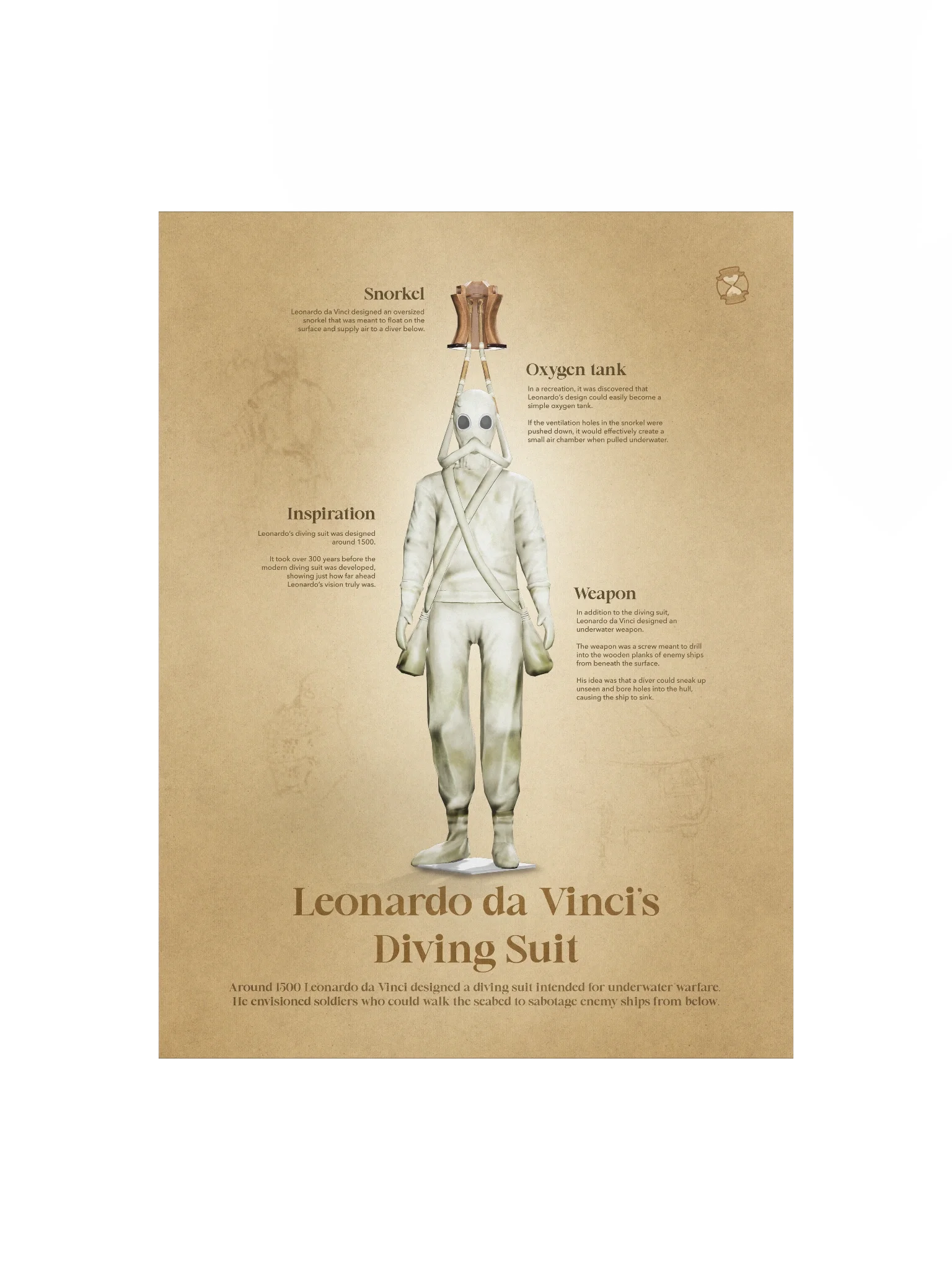 Leonardo da Vinci's Diving Suit (Unframed poster) product image (3)