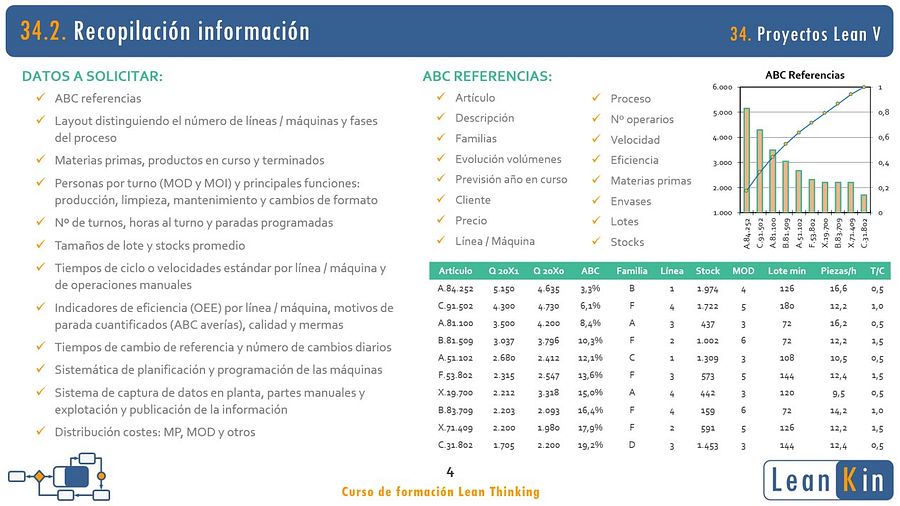 34. La toma de datos. Proyectos Lean V product image (3)
