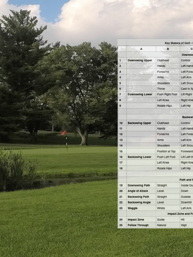 Key Makers of Golf - Master Key 2025 product image (1)