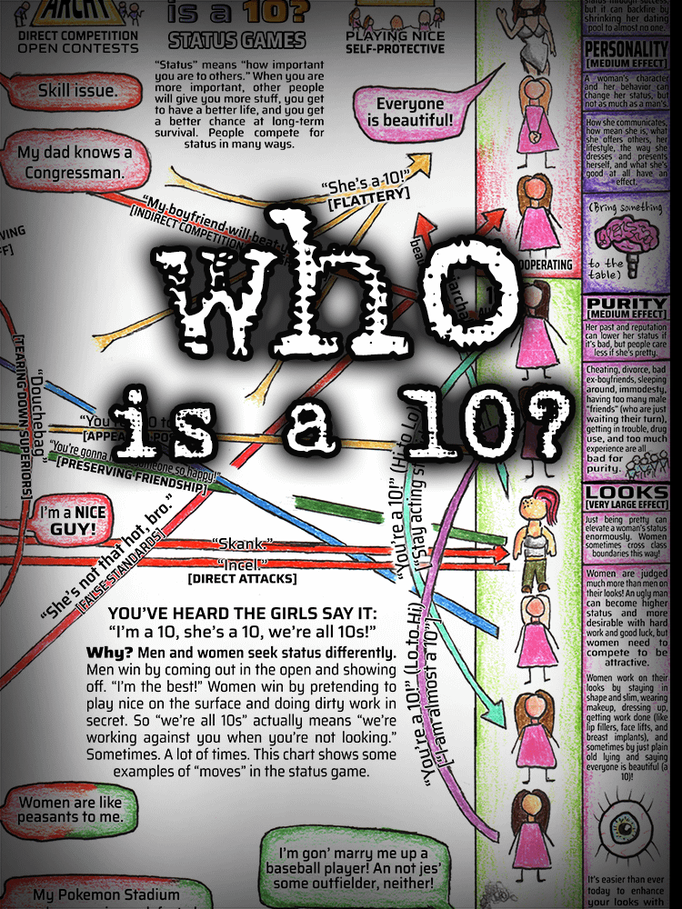 WHO IS A 10? product image (1)