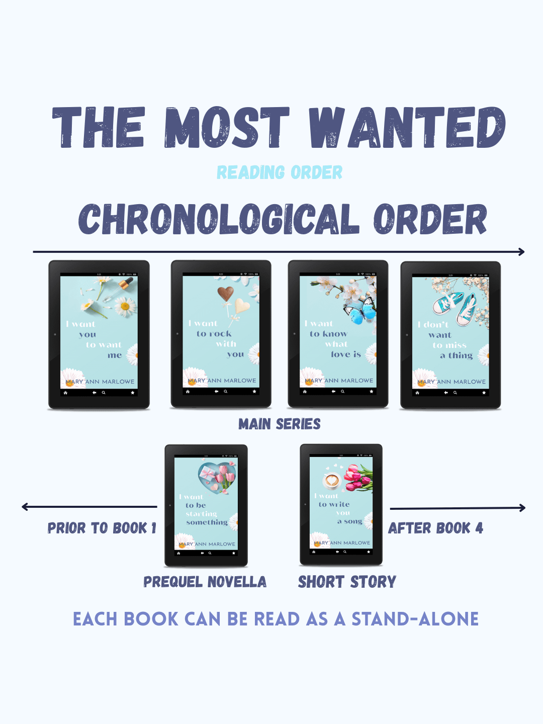 The Most Wanted Bundle (discreet cover) | E-book product image (3)