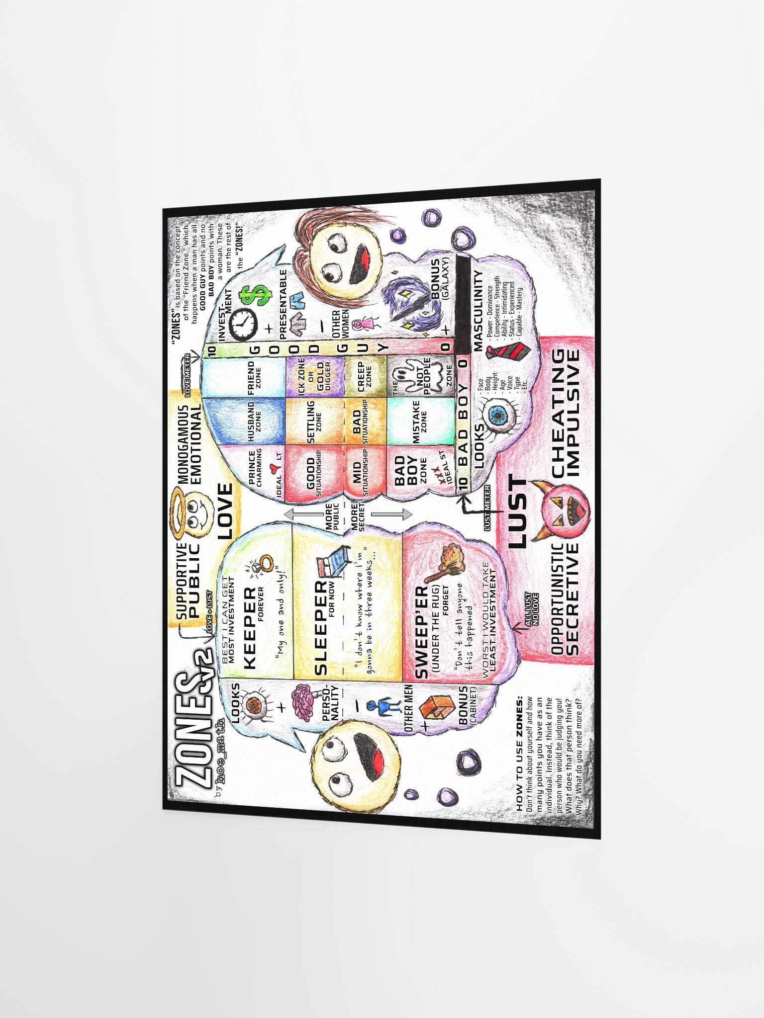 ZONES v2 POSTER product image (2)