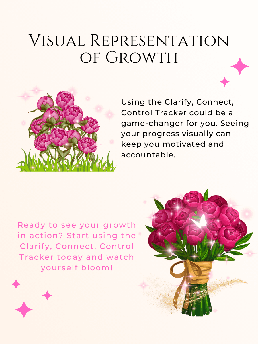 Clarify, Connect, Control Habit Tracker product image (6)