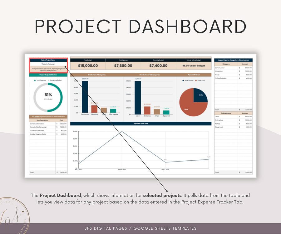 Project Cost Tracker & Dashboard Spreadsheet, Google Sheets Template, Business Cost and Expenses Tracking, Project Budget, 2024-2025 Version product image (6)