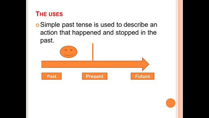How to use Simple Past Tense (PDF instruction file) product image (1)