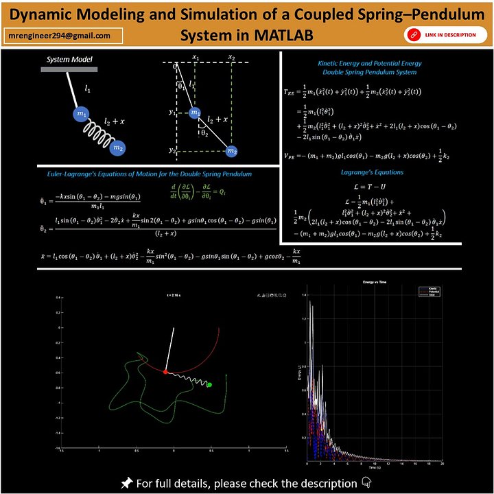 Dynamic Modeling and Simulation of a Coupled Spring–Pendulum System in MATLAB product image (1)