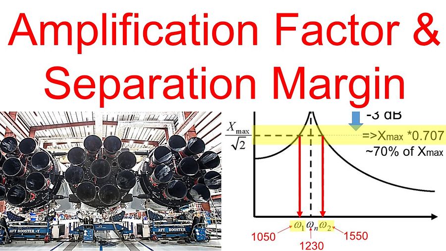 Part 7 - Amplification Factor and Separation Margin product image (1)