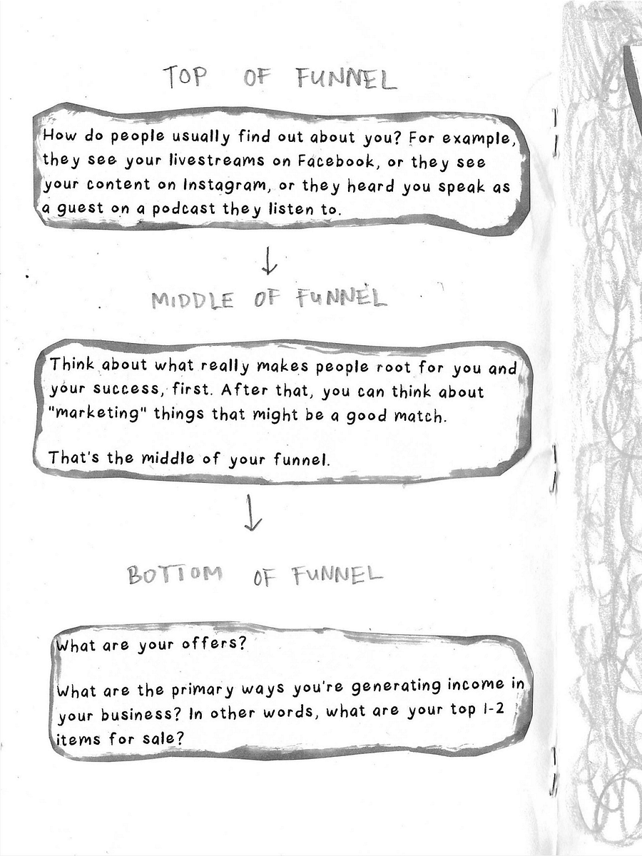 Super Simple Sales Funnels (Physical zine mailed to you) product image (2)
