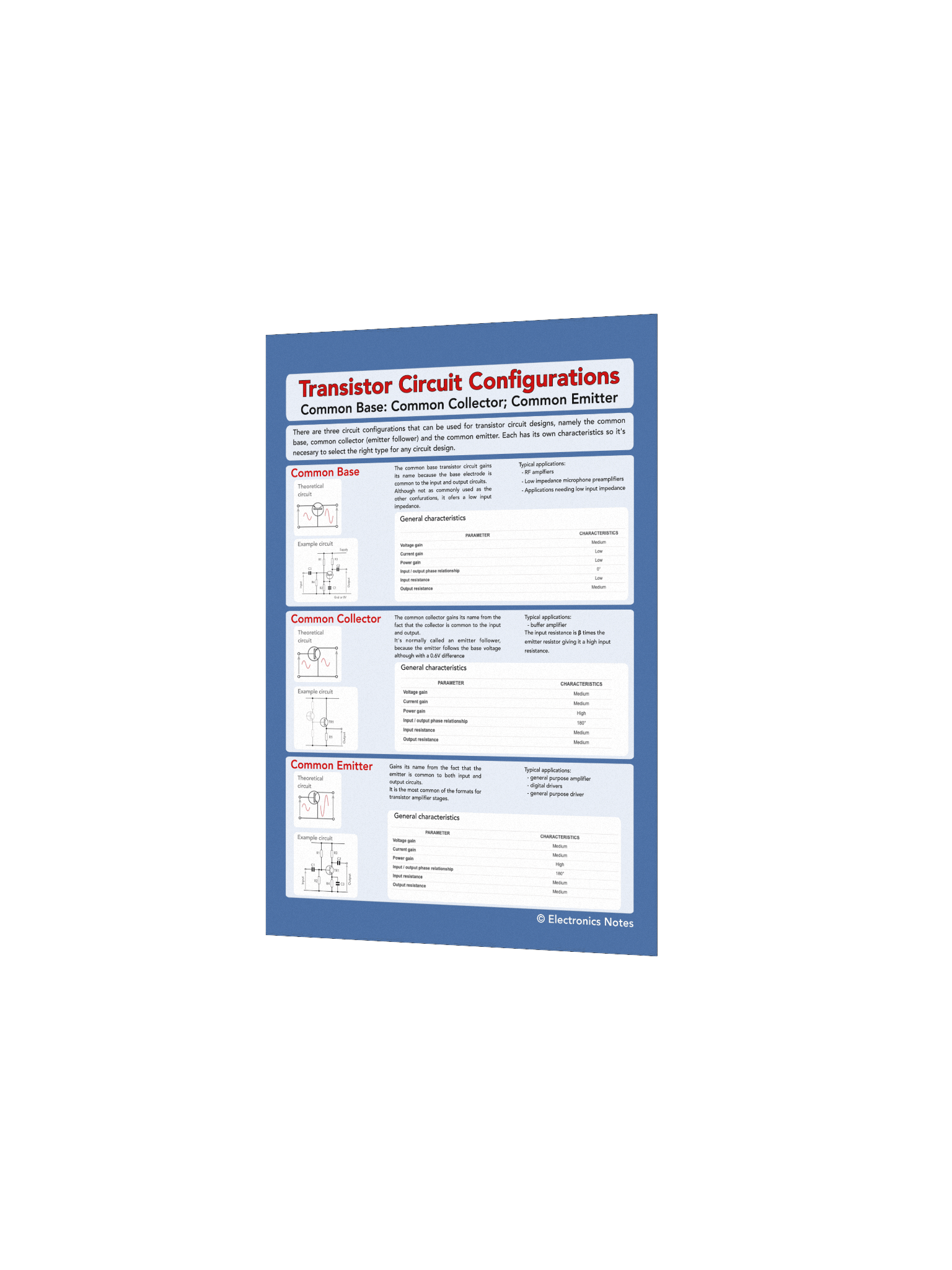 Transistor Circuit Configurations Wall Chart product image (14)