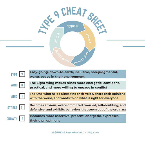 Enneagram Cheat Sheet “All 9 Types” Do you know your type? Did you know you were connected to 4 other types? ⤵️ 
.
.
.

#enne...