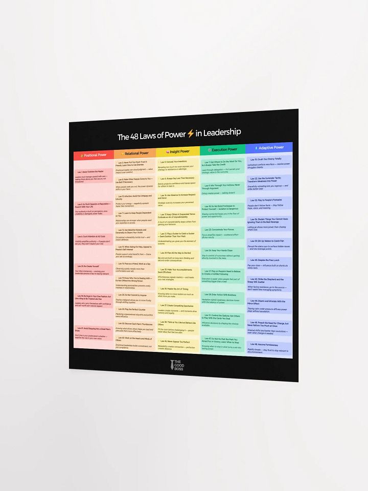 The 48 Laws of Power in Leadership - Poster product image (2)