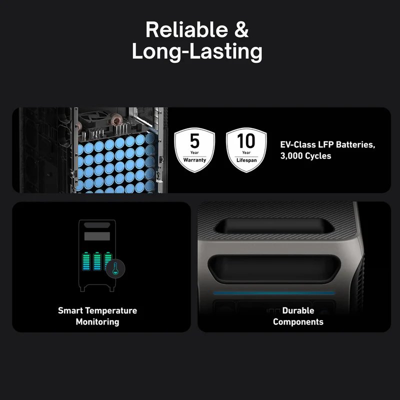 Anker SOLIX BP3800 Plus Expansion Battery 3840Wh LFP product image (4)