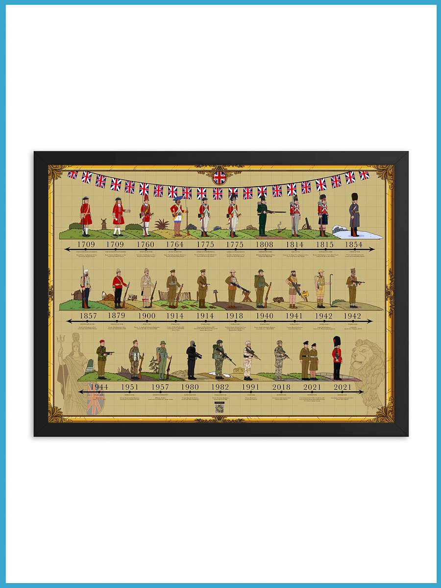 Evolution of British Uniforms | Framed Poster product image (1)