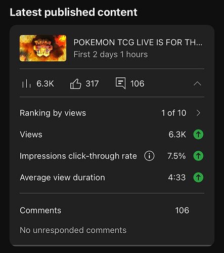 An overwhelmingly positive response within 2 days of uploading my latest video

ICYMI, I did a little video essay on my first...